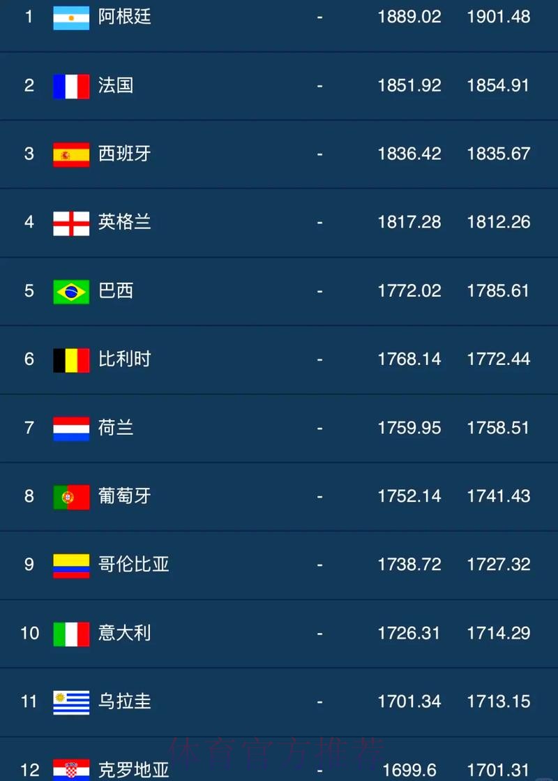 世界杯滚球排行热门